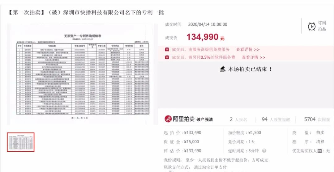宅男神器“重出江湖”?快播商标被疯抢,从4万拍到950万!18名买家竞争402轮