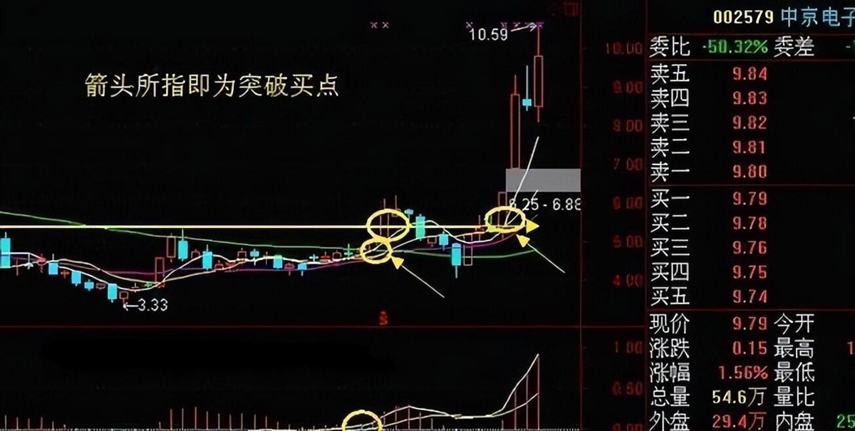 周线突破后买入的股票都涨停了? 读懂这几点,你也能抓住主升浪!