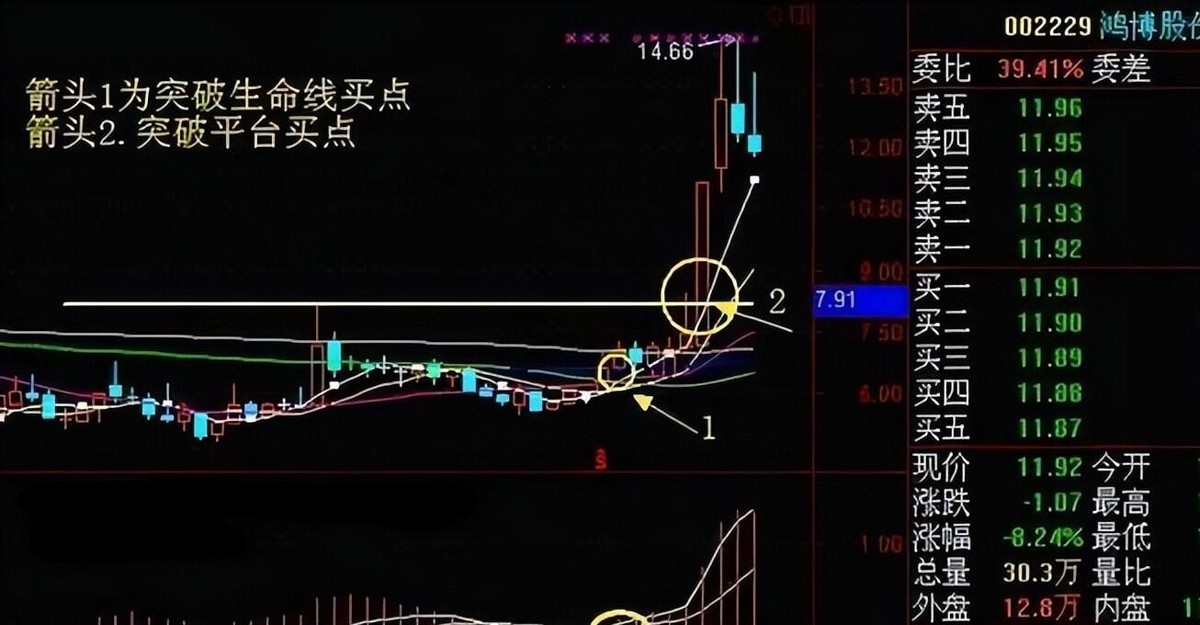 周线突破后买入的股票都涨停了? 读懂这几点,你也能抓住主升浪!