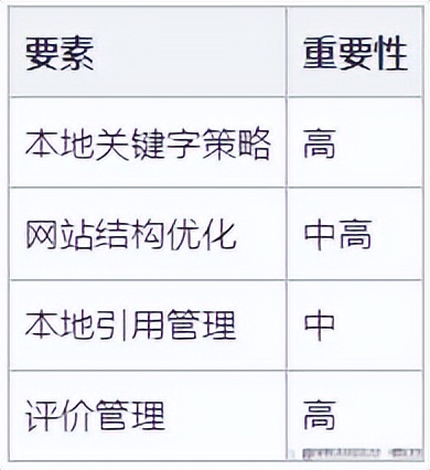 针对十堰市场的本地搜索优化技巧有哪些？十堰GEO优化