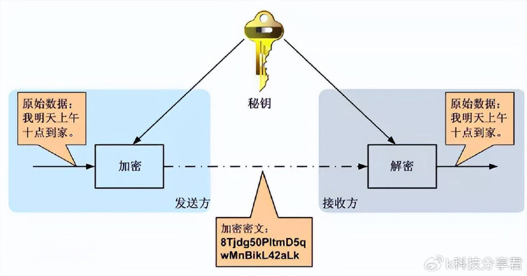 香港人不用微信是嫌大陆穷,还是WhatsApp更能保护隐私?其实不然