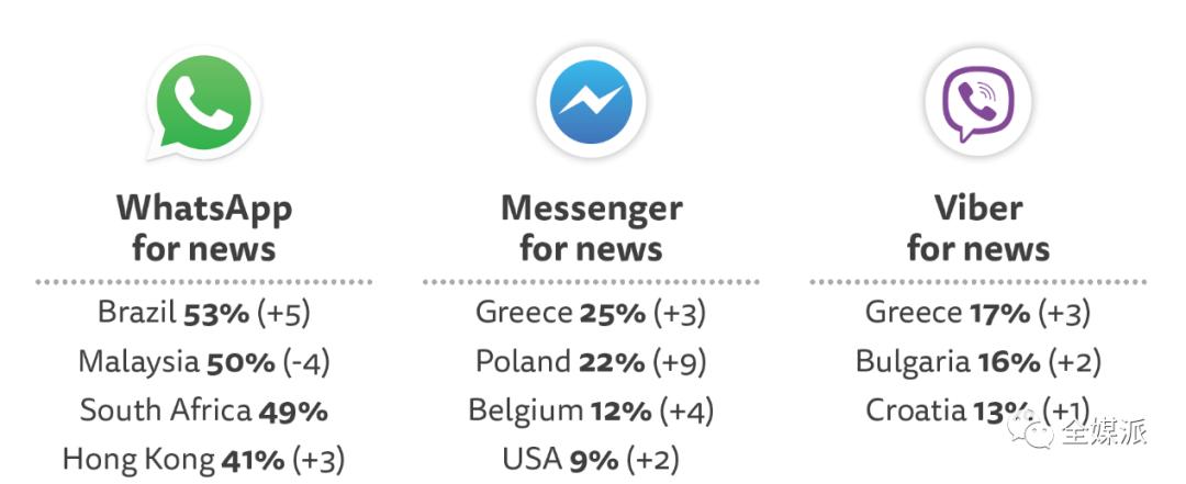 用WhatsApp将内容分发到非洲,法国这家报纸是怎么做到的?