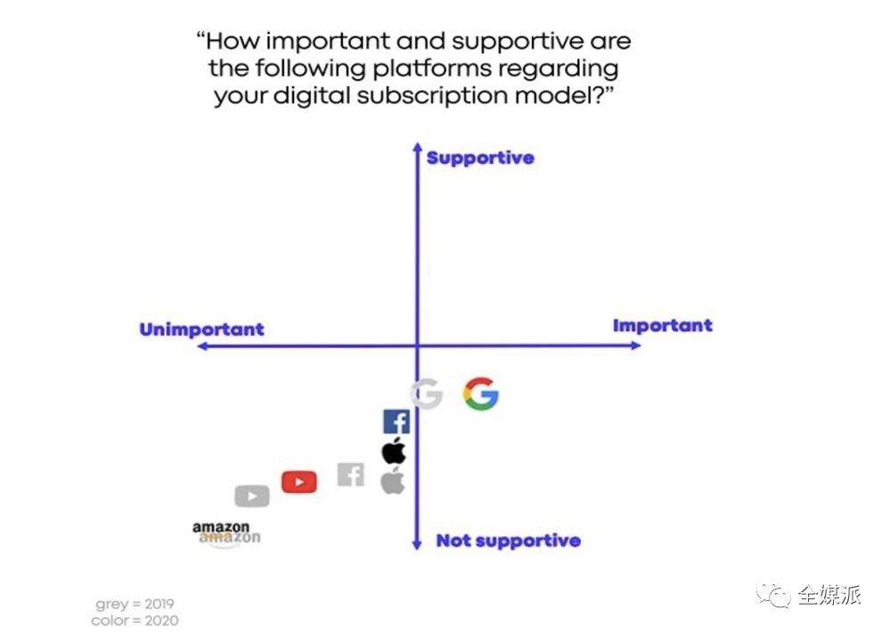 用WhatsApp将内容分发到非洲,法国这家报纸是怎么做到的?
