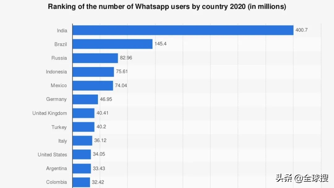 WhatsApp「全套」使用攻略，让你一次性玩转它