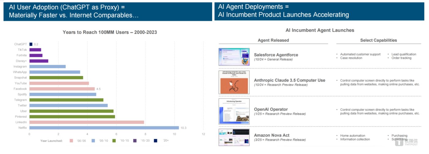 互联网女王报告揭秘硅谷现状：AI指数级增长，中国厂商在开源竞争中领先 | 企服国际观察