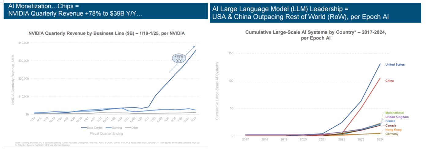 互联网女王报告揭秘硅谷现状：AI指数级增长，中国厂商在开源竞争中领先 | 企服国际观察
