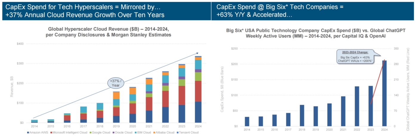 互联网女王报告揭秘硅谷现状：AI指数级增长，中国厂商在开源竞争中领先 | 企服国际观察