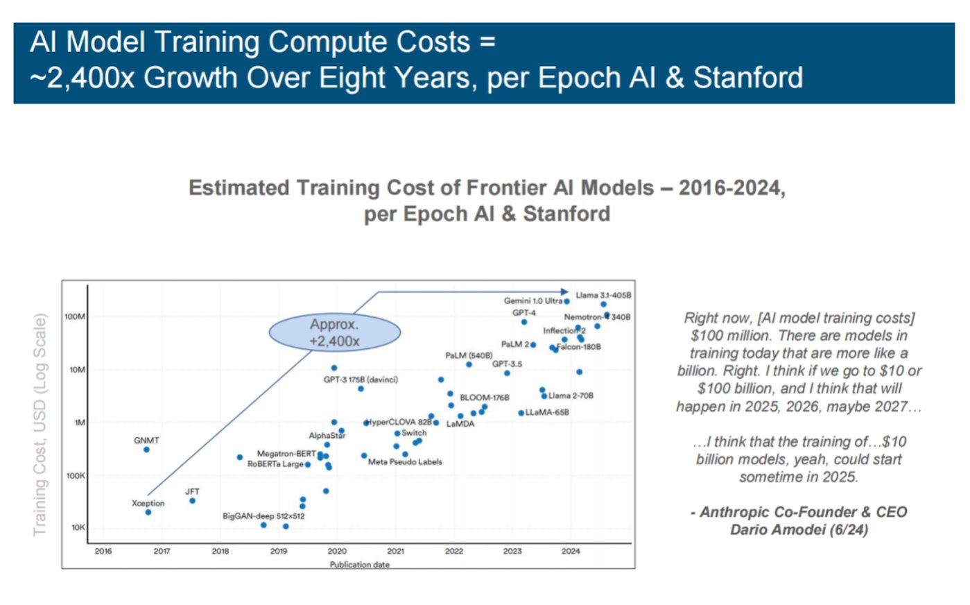 互联网女王报告揭秘硅谷现状：AI指数级增长，中国厂商在开源竞争中领先 | 企服国际观察