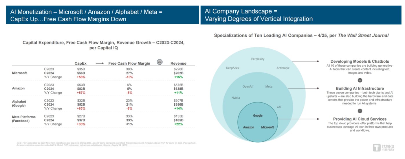 互联网女王报告揭秘硅谷现状：AI指数级增长，中国厂商在开源竞争中领先 | 企服国际观察