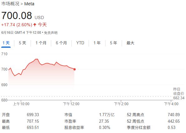 Meta寻找新收入增长点，WhatsApp告别"无广告"承诺