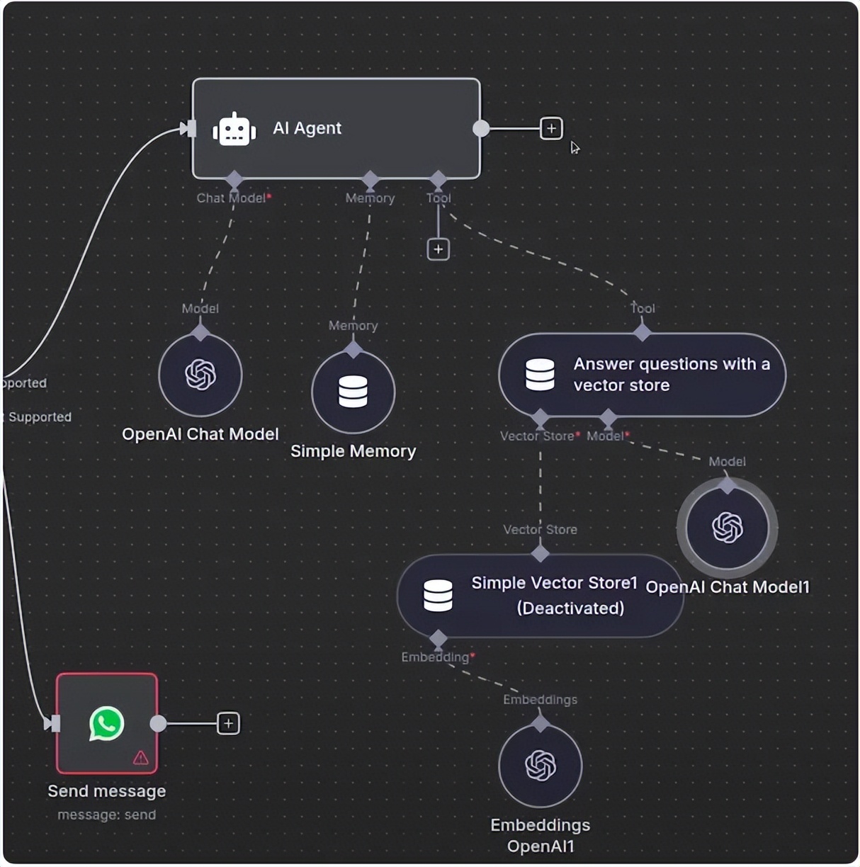如何使用n8n实现WhatsApp业务查询的自动化