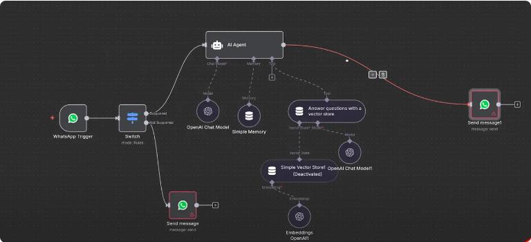 如何使用n8n实现WhatsApp业务查询的自动化