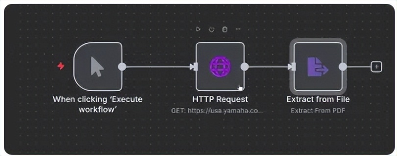 如何使用n8n实现WhatsApp业务查询的自动化