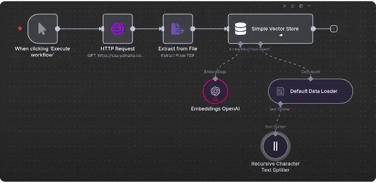 如何使用n8n实现WhatsApp业务查询的自动化