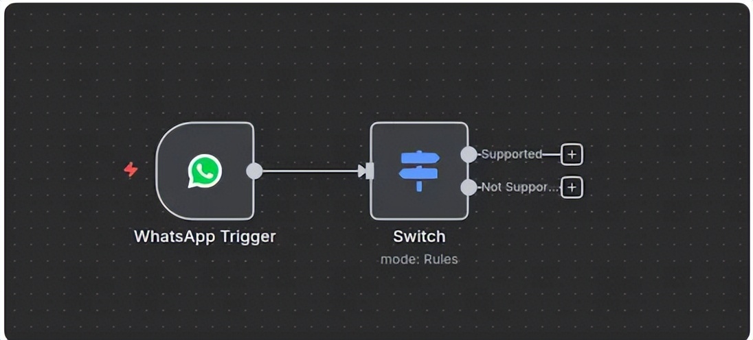 如何使用n8n实现WhatsApp业务查询的自动化