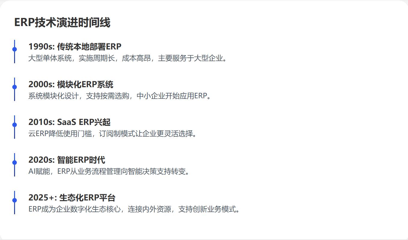 2025年靠谱的ERP管理系统推荐：五大关键选择助企业精准选型