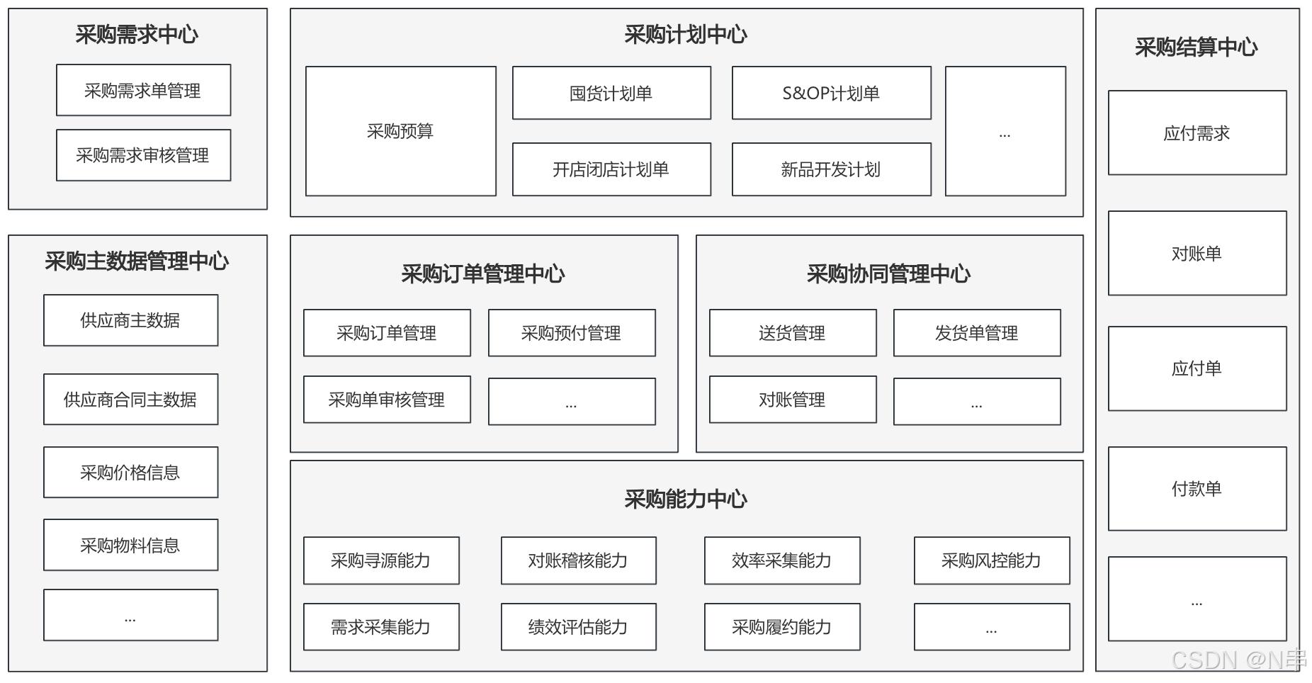 电商后台系统-核心模块解析