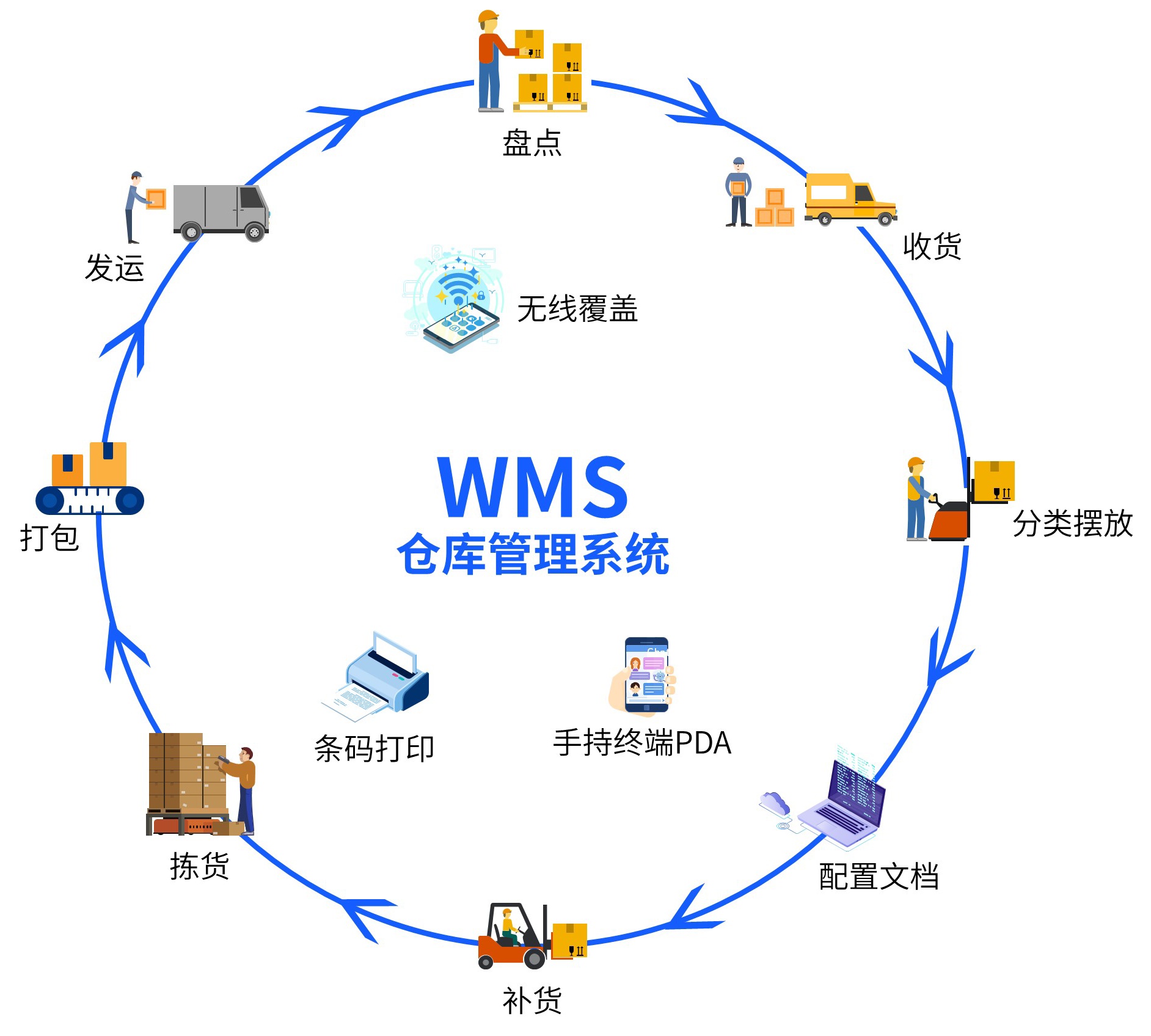 电商后台系统-核心模块解析