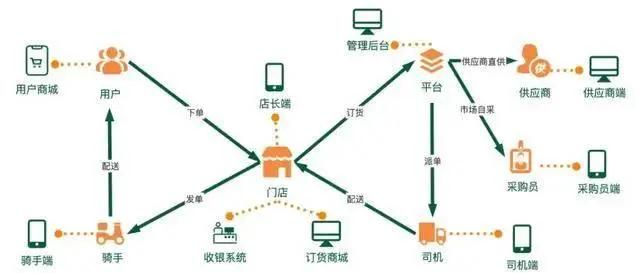 电商后台系统-核心模块解析