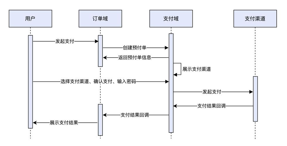 电商后台系统-核心模块解析