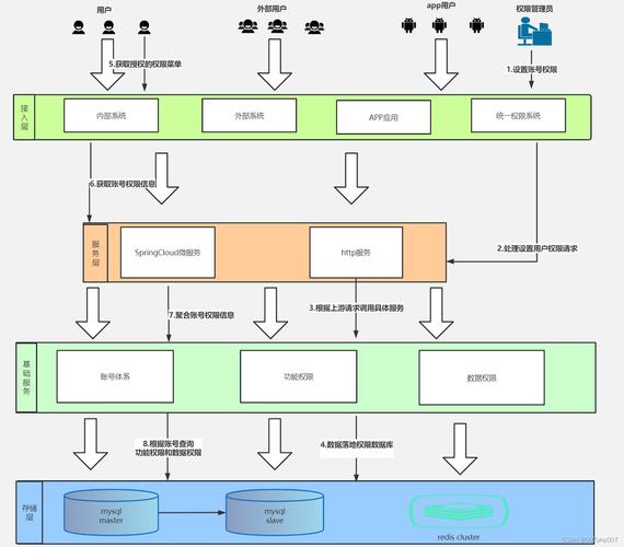 电商后台系统-核心模块解析