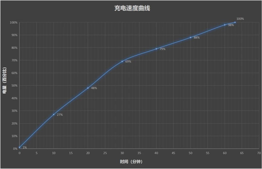 2700起,一加13T值得买吗?入手体验一个星期说说优缺点