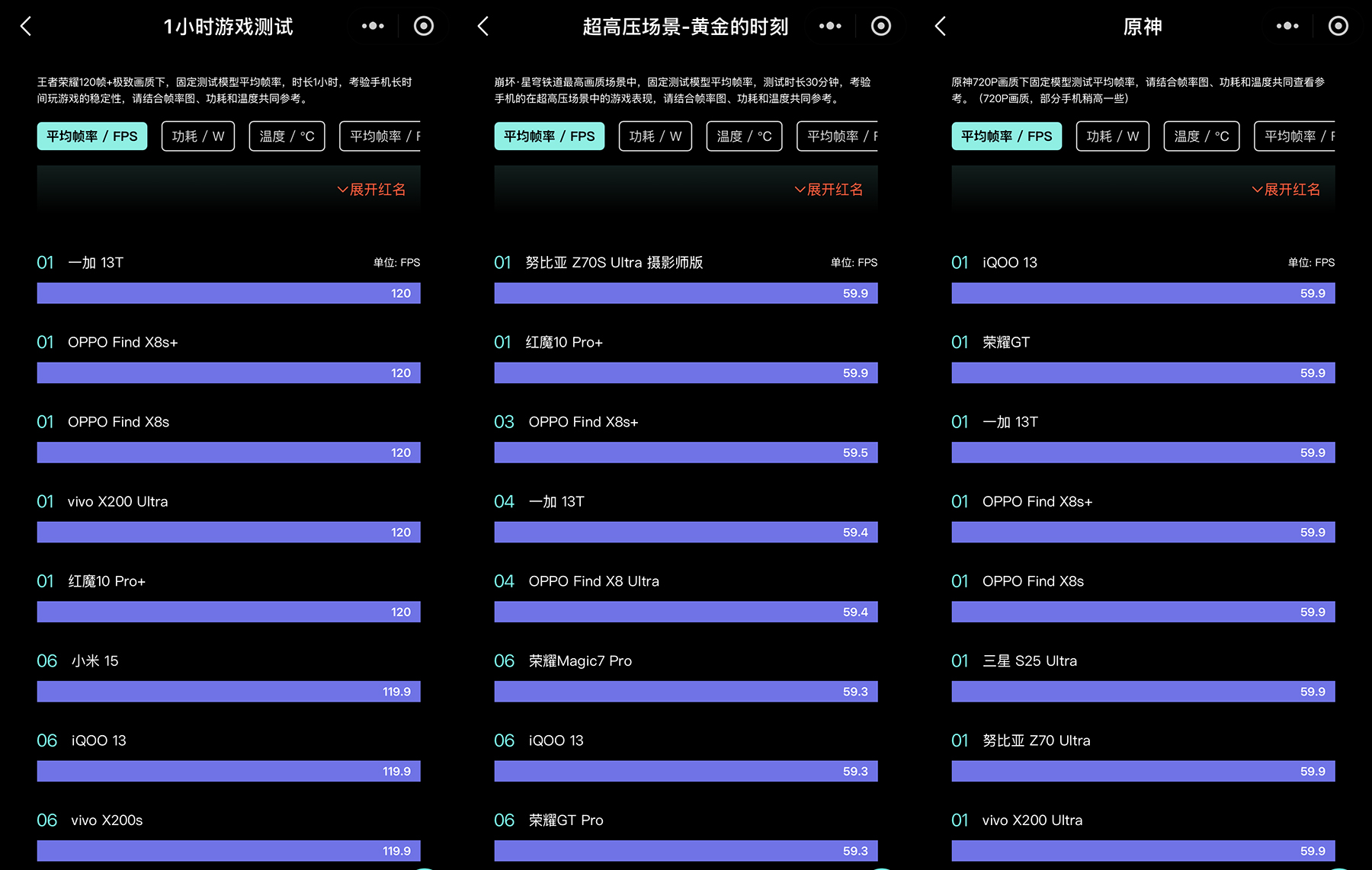2700起,一加13T值得买吗?入手体验一个星期说说优缺点