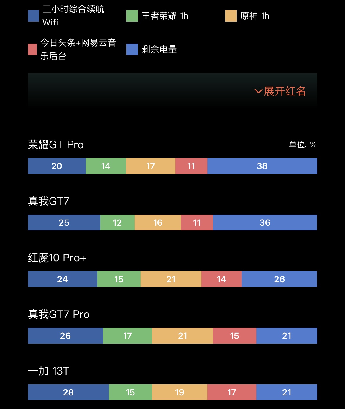 2700起,一加13T值得买吗?入手体验一个星期说说优缺点