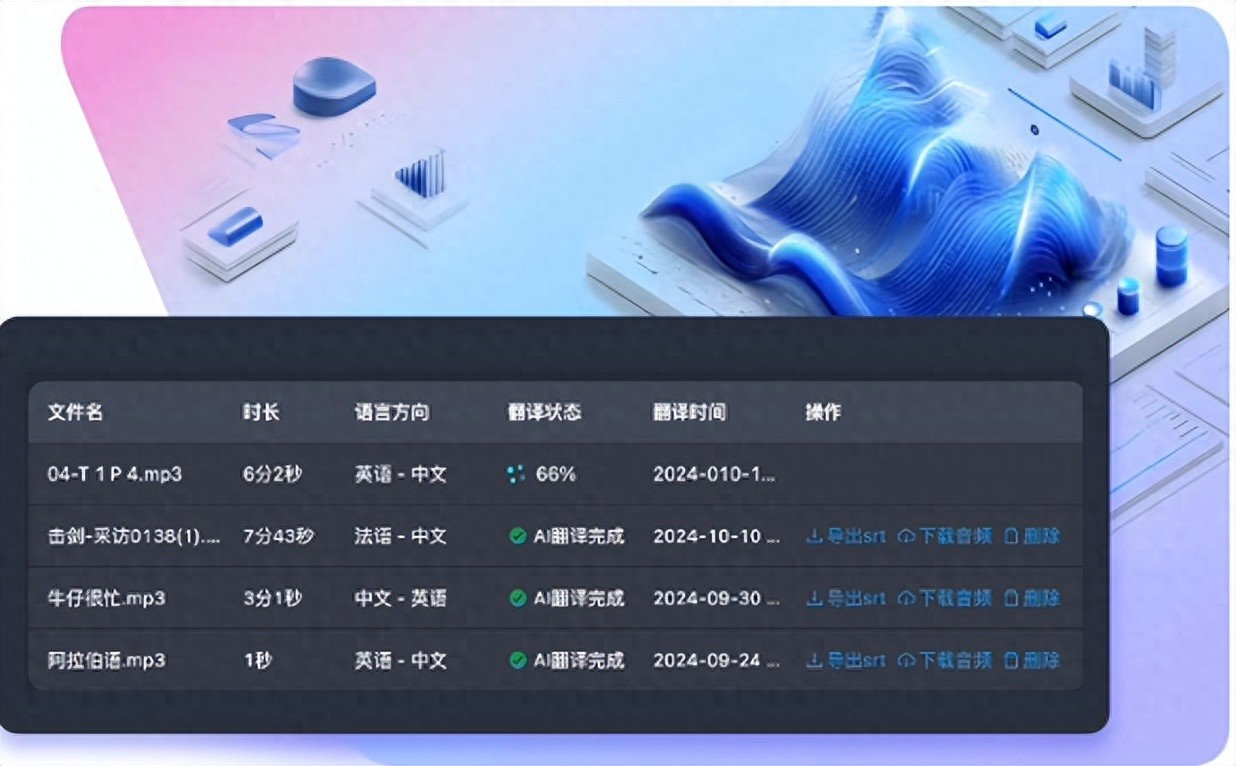 市面上比较好的音频翻译品牌推荐哪家好