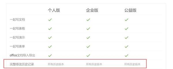 在家云办公，哪款云办公软件顺手？七款云办公平台深度评测