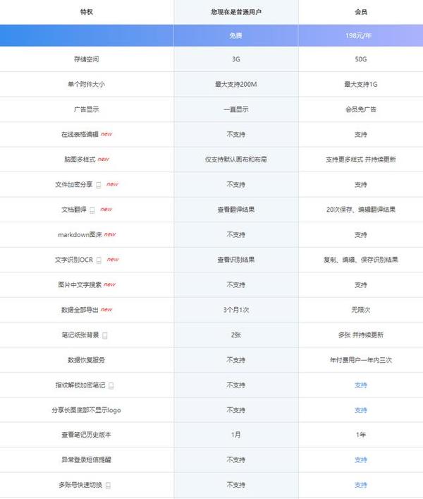 在家云办公，哪款云办公软件顺手？七款云办公平台深度评测