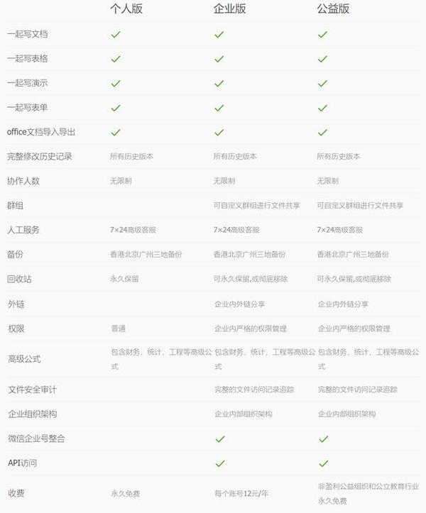 在家云办公，哪款云办公软件顺手？七款云办公平台深度评测