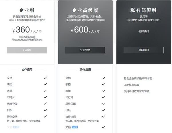 在家云办公，哪款云办公软件顺手？七款云办公平台深度评测