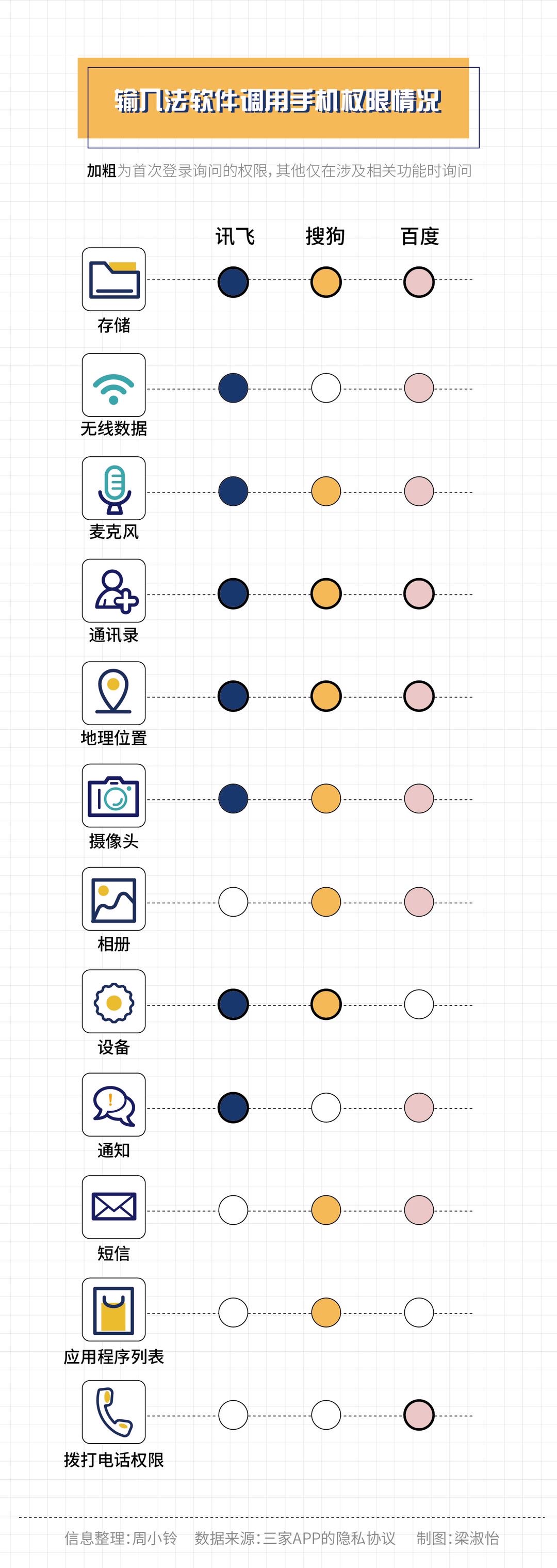 输入法会“背叛”我们吗?