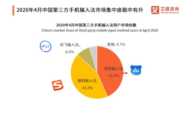 五笔已经淘汰，拼音到达瓶颈，百度全力出击：全新输入方式来了