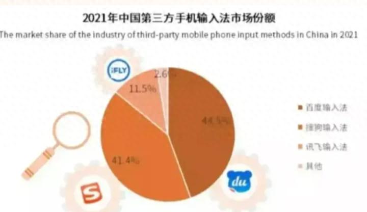 中国输入法排行榜出炉，你用的手机输入法排第几？