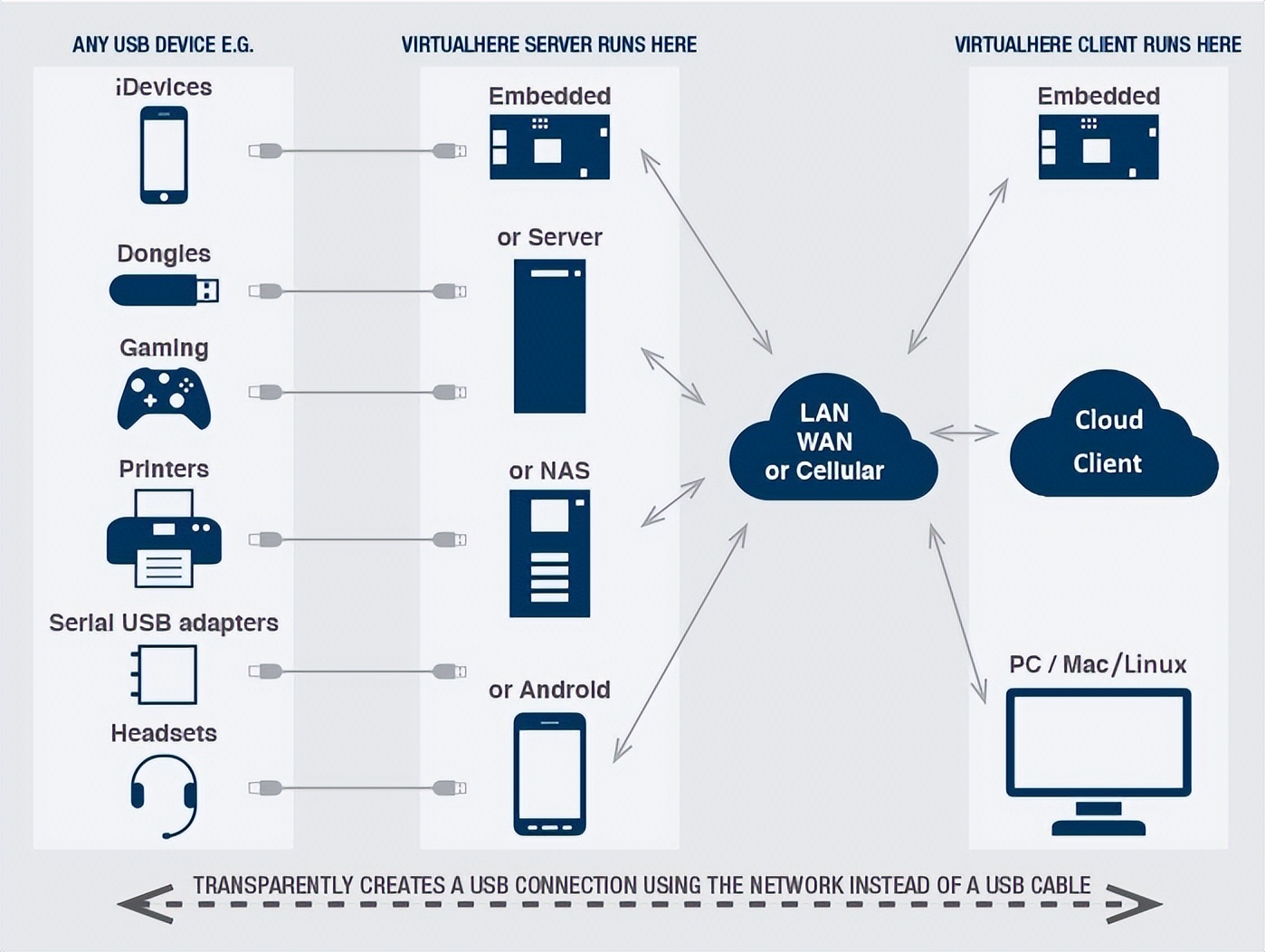 OpenWrt +Virtualhere，解决USB打印机扫描仪共享