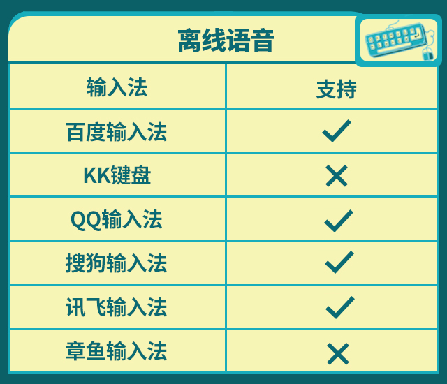"了如指掌" 六大安卓手机热门输入法2019年终横评