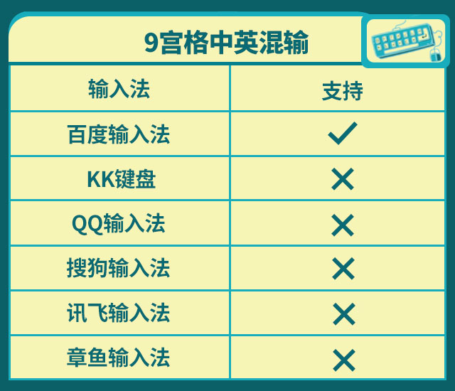 "了如指掌" 六大安卓手机热门输入法2019年终横评