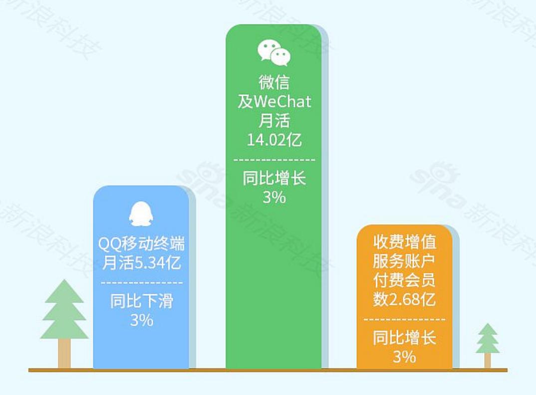 新版微信输入法体验:比iOS键盘更好用,藏着微信AI的野心?