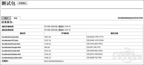 年终大考!2010年主流浏览器性能横评