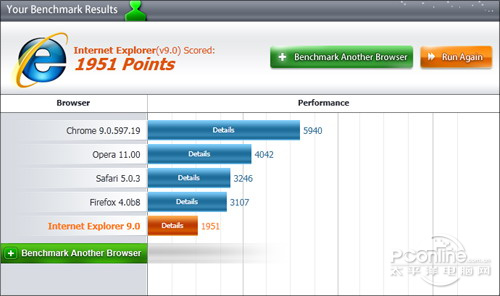 年终大考!2010年主流浏览器性能横评