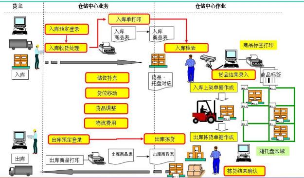 1小时搞定仓库管理！我自建了个WMS系统