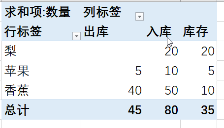 学会Excel数据透视表，制作一个小型进销存管理系统