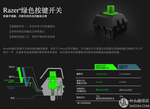 外设动物园 篇二：片手刃vs双手剑——RaZER 雷蛇 金丝魔蛛与黑寡妇 键盘