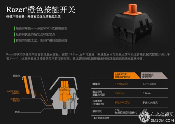 外设动物园 篇二：片手刃vs双手剑——RaZER 雷蛇 金丝魔蛛与黑寡妇 键盘