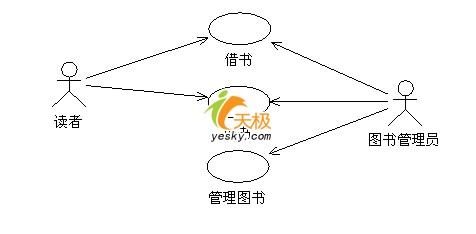 统一建模语言UML轻松入门之用例