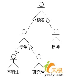 统一建模语言UML轻松入门之用例