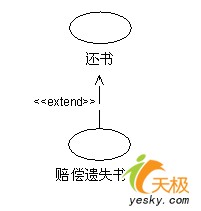 统一建模语言UML轻松入门之用例