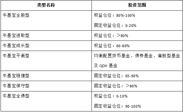 听主理人谈谈牛基宝投顾